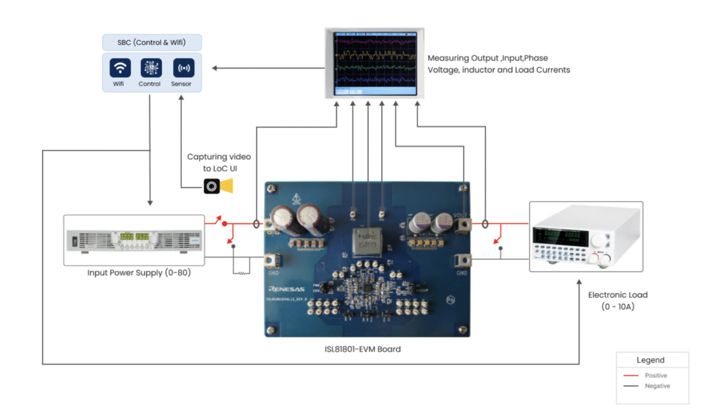 Buck boost controller