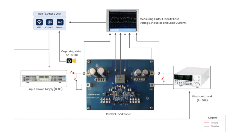 Buck boost controller