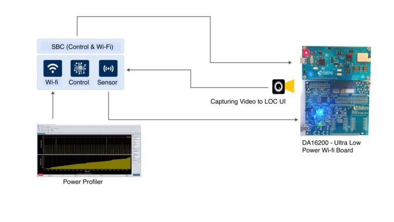 DA16200 UltraLowPowerWiFi Board02 copy