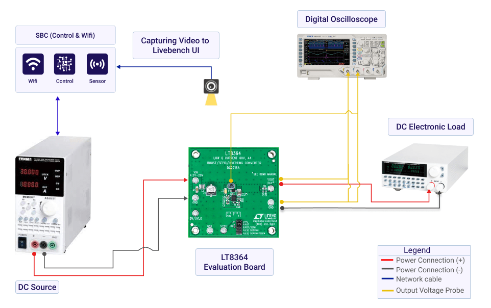 LT8364 - Low IQ Boost Converter