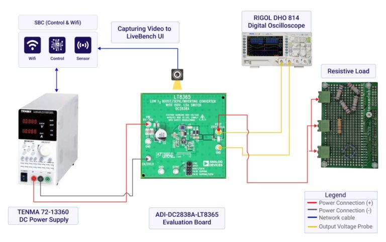 Synchronous DC-DC Boost Converter - EV3428A-L-00A