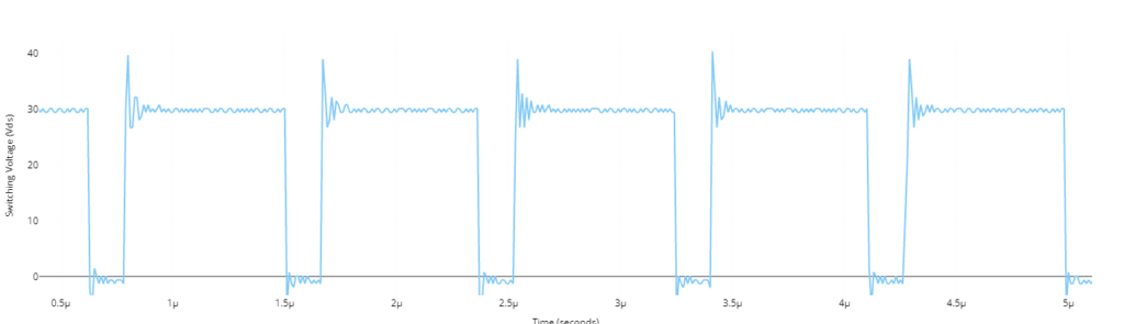 output graph for power delivery solutions