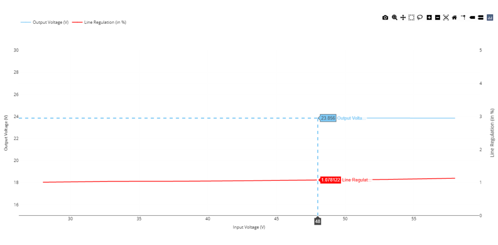 line regulation for power delivery