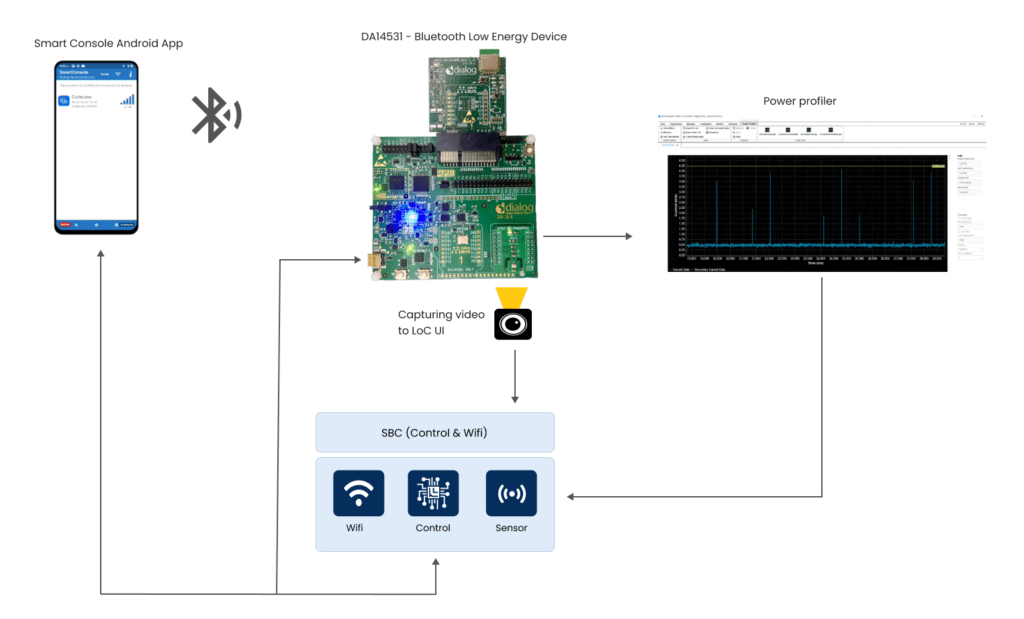 SmartBond TINY™ Bluetooth (LE) Module