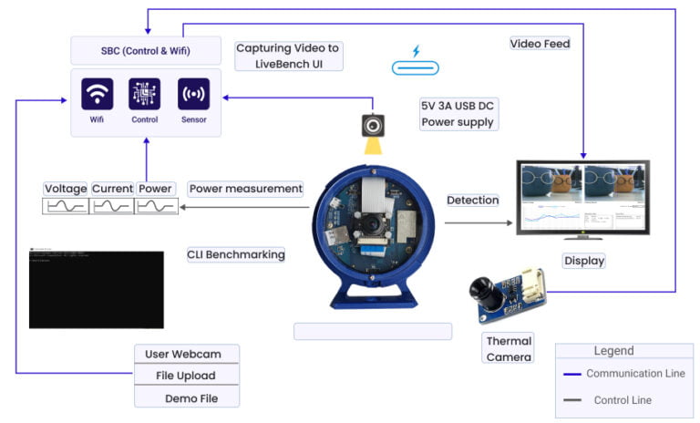RZ/V2L SMARC: Vision AI