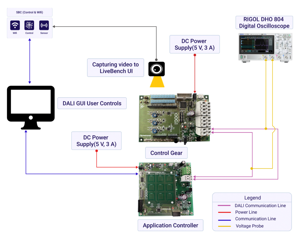 Lighting Communication Master Evaluation Board for Intelligent Lighting System