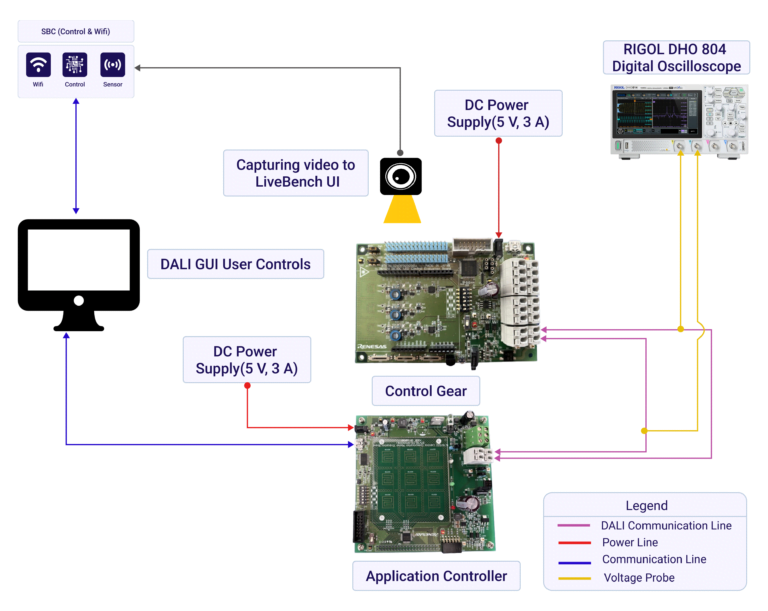 Lighting Communication Master Evaluation Board for Intelligent Lighting System