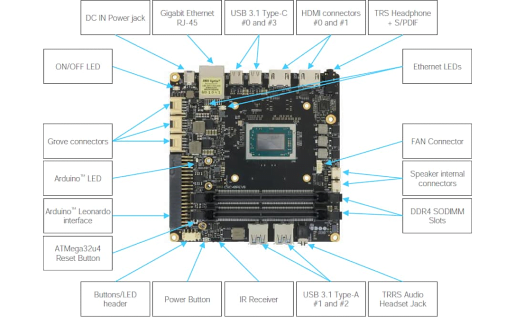 Single Board Computer - UDOO Bolt