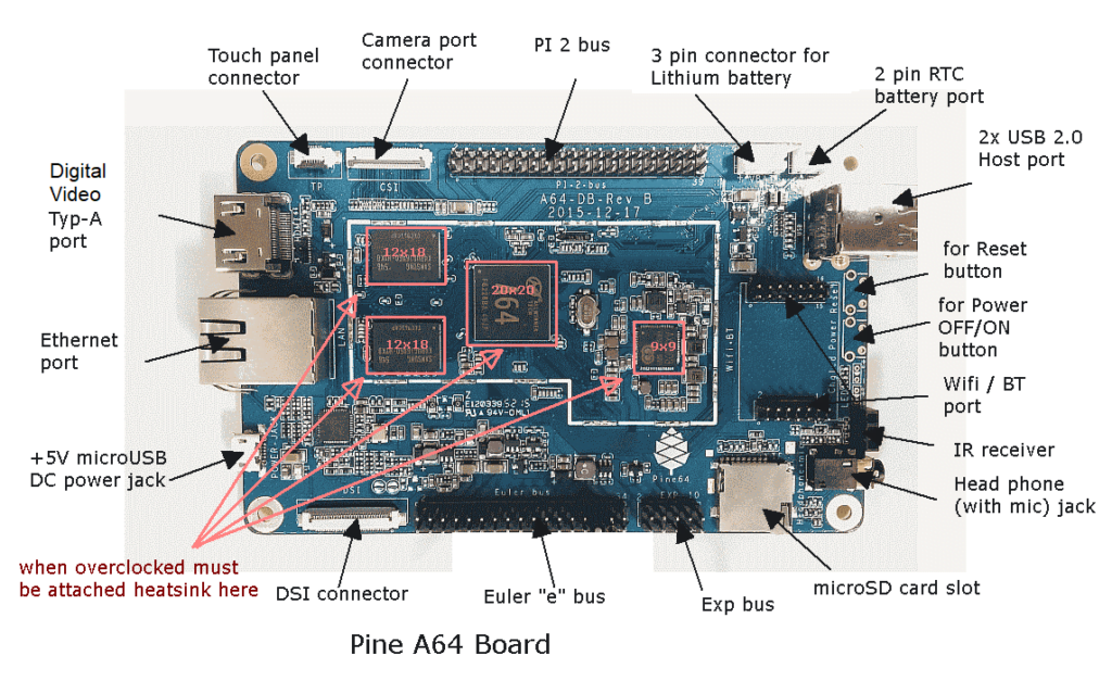 low-cost ARM 64-bit - Pine64