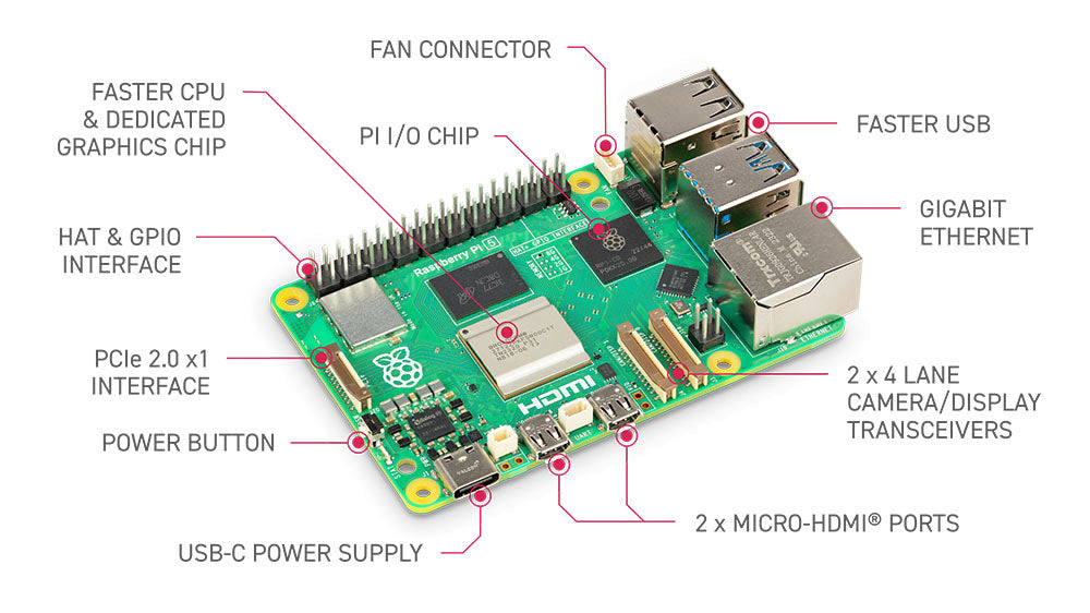 Single Board Computer - Raspberry Pi