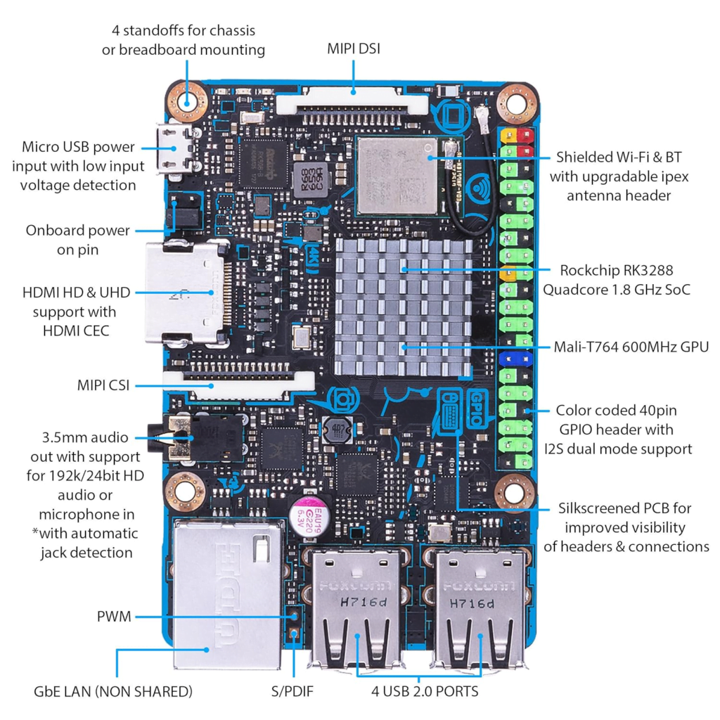 ASUS Tinker Board - Single Board Computer