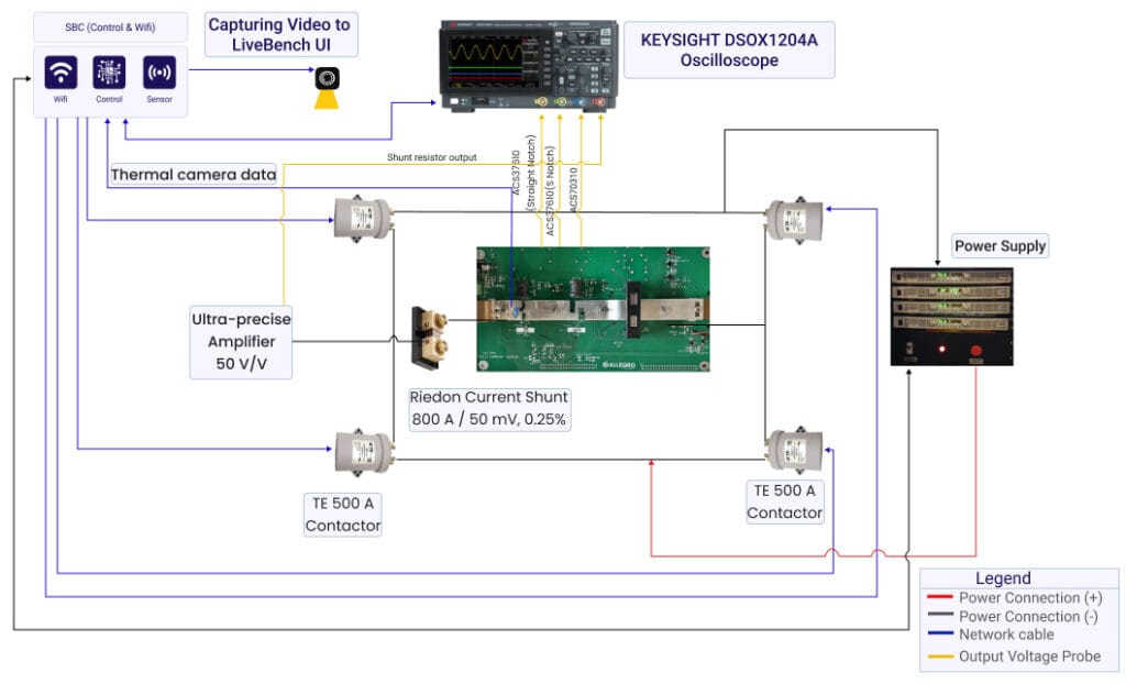 Field Current Sensor