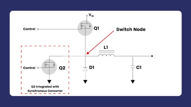 Synchronous Convertor - Buck Regulator