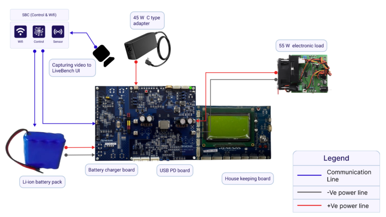AS104 – USB Power Delivery with Turbo Boost