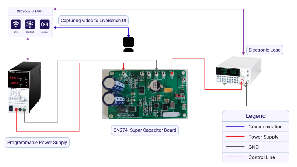 CN274 Super Capacitor Board | High-Efficiency Buck-Boost with Super Capacitor