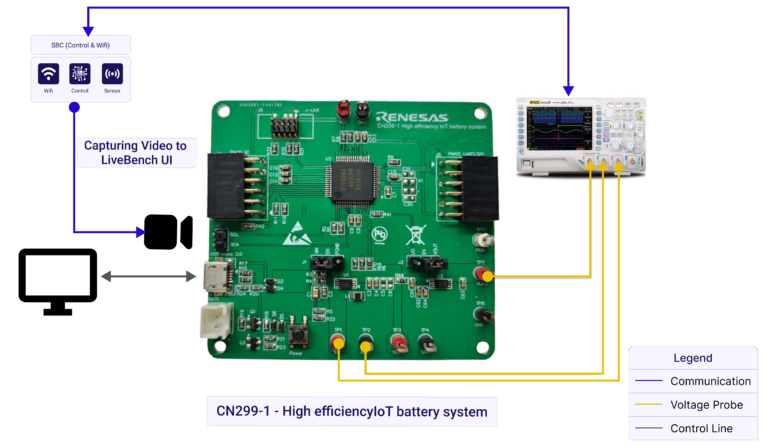 CN299-1 High-Efficiency IoT Battery System