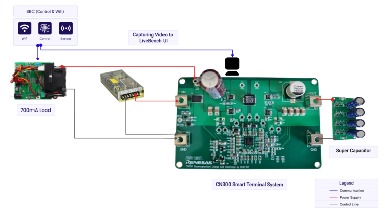 Super Capacitor-Based Terminal Backup Power Supply - CN300 smart terminal system