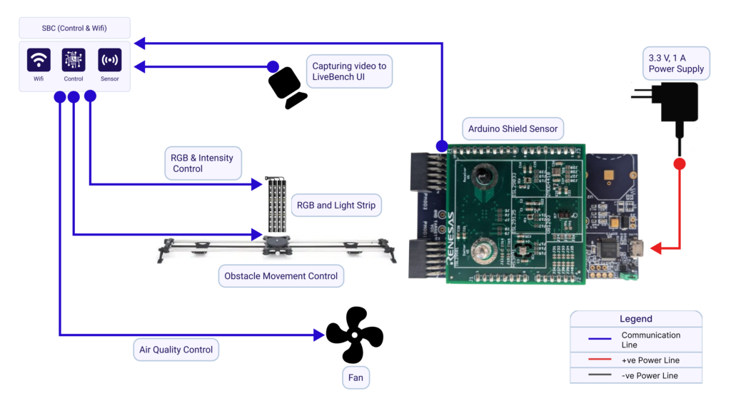 EU-065 Arduino Shield Sensor Evaluation Board