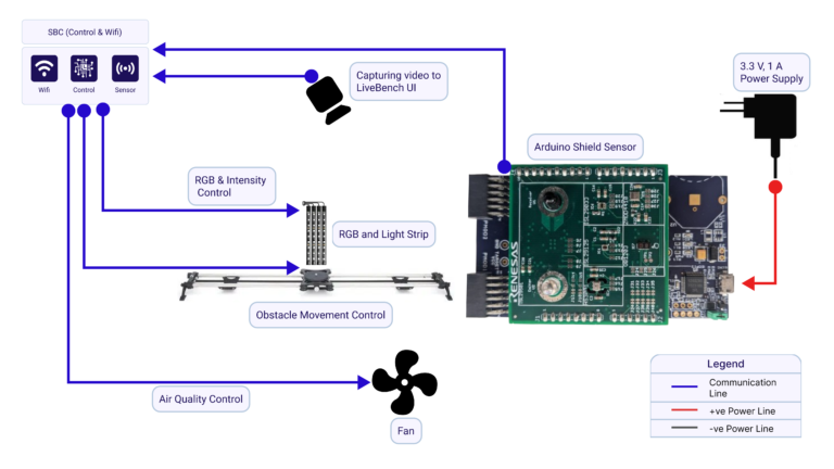 EU-065 Arduino Shield Sensor Evaluation Board