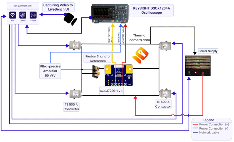 ACS37220 – High-Power Density Current Sensor with Differential Hall-Effect Sensing